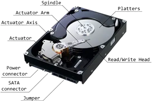 هارد دیسک چیست و چگونه کار میکند؟
