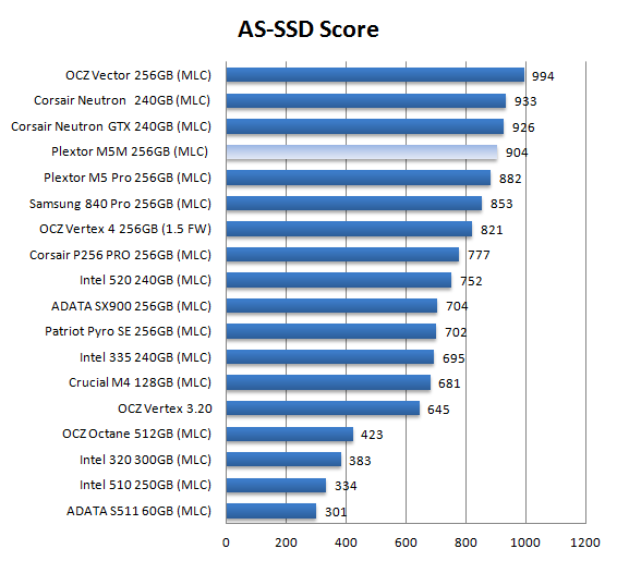 SSD benchmark 2016