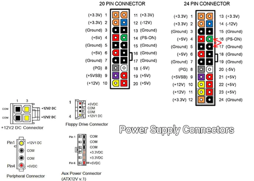 آموزشگاه آموزش سخت افزار - Power Ssupply Connectors